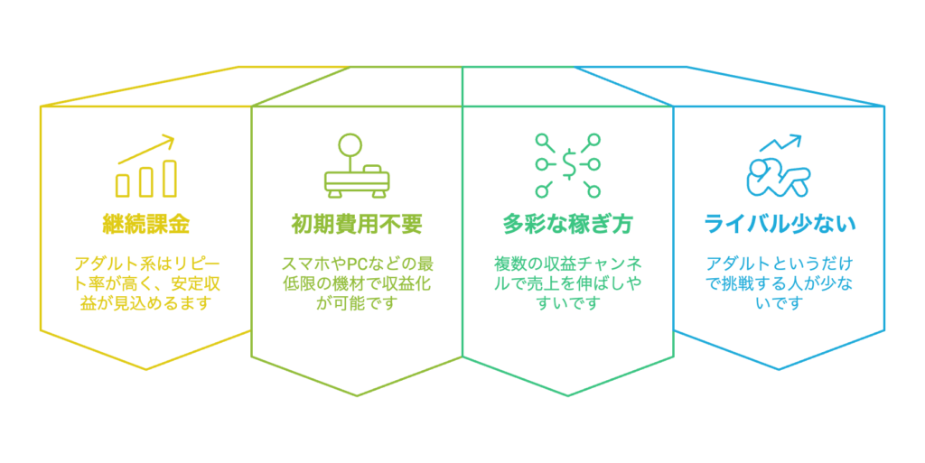 アダルトファンクラブが稼ぎやし理由４選の画像