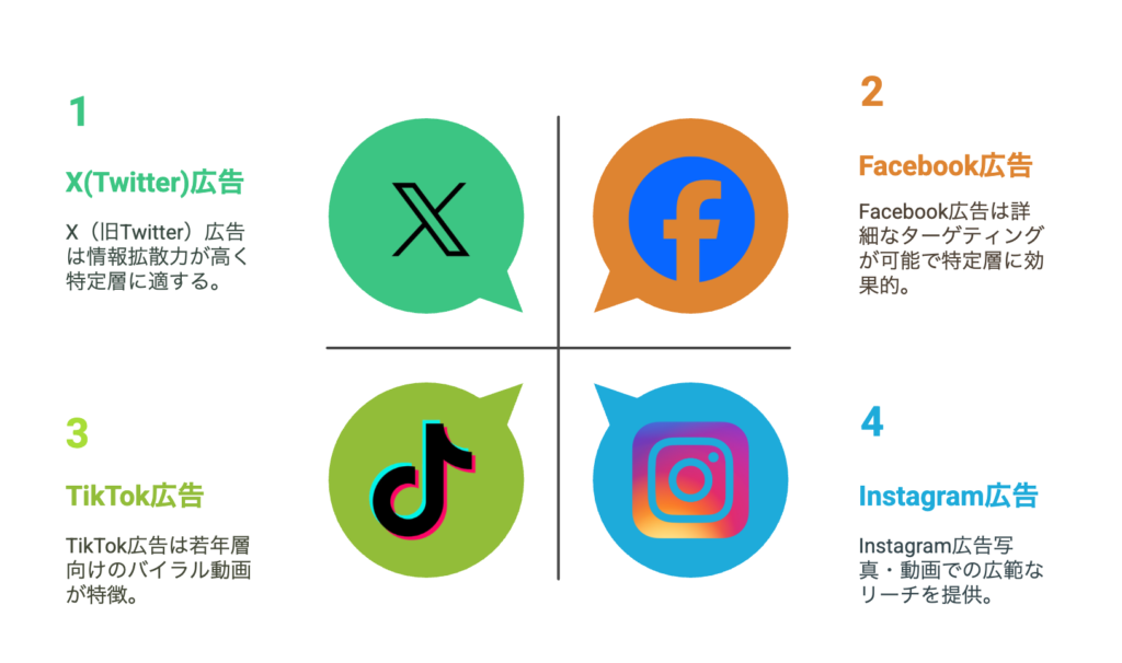 Akabuy SNS運用で採用を変える!企業が取り組む最新SNS採用マニュアル【無料公開】 SNS運用の際に役立つ各種SNSの特徴画像。SNS採用のための指標図。