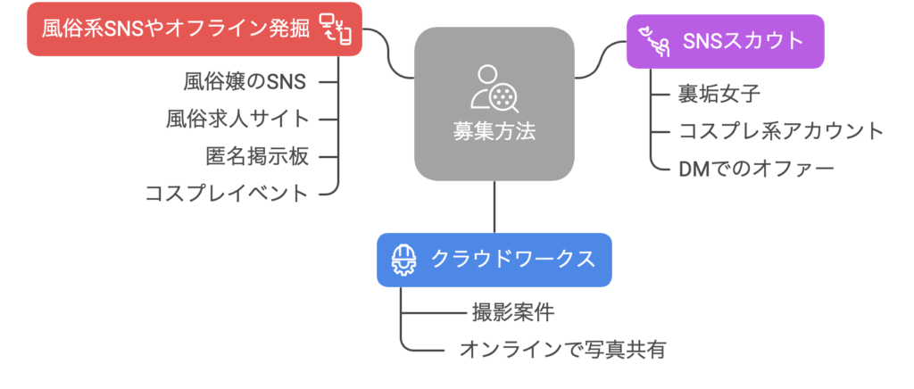 アダルトファンクラブのモデルを探す際の3つのやり方
