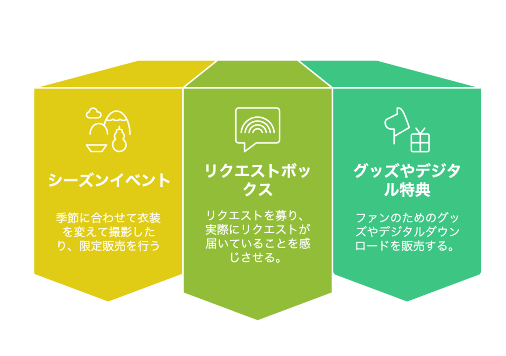 ファンを飽きさせないための施策３選