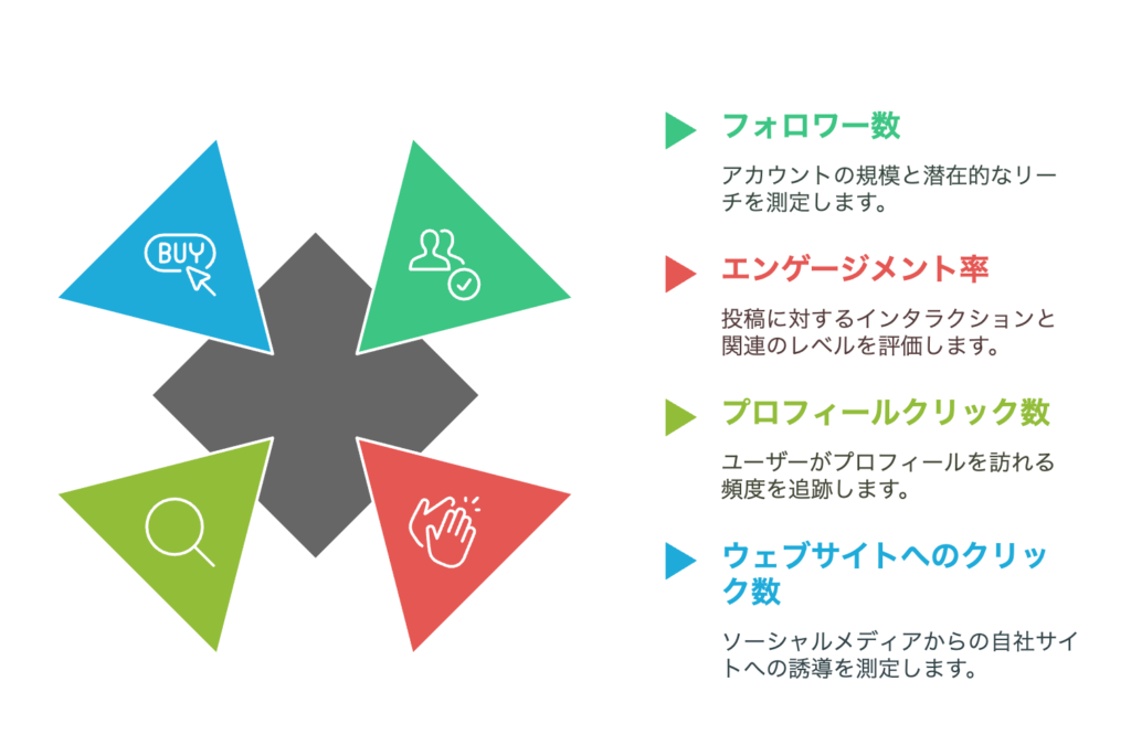 Akabuy 未経験から在宅で稼ぐ!SNS運用副業マニュアル~月10万円への最短ルート~ SNS運用の際に見るべきチェック項目