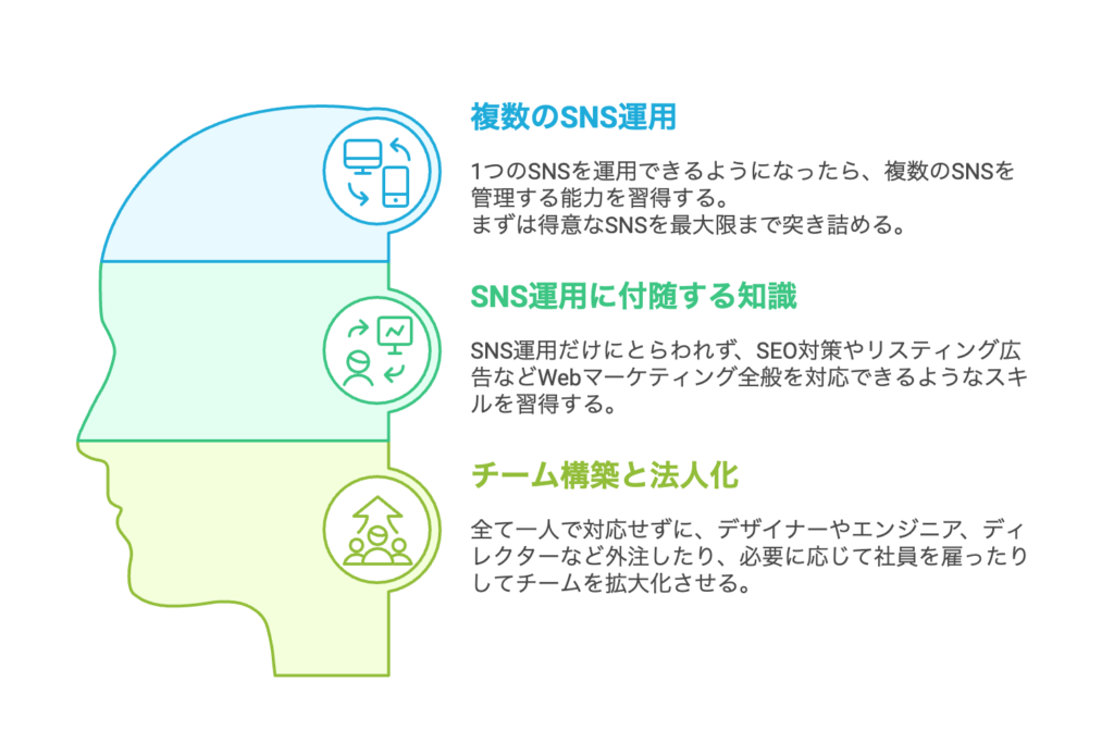 Akabuy 未経験から在宅で稼ぐ!SNS運用副業マニュアル~月10万円への最短ルート~ 未経験から在宅で稼ぐ!SNS運用副業マニュアル~月10万円への最短ルート~