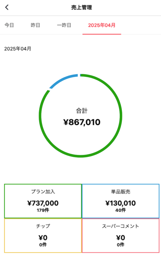myfansの収益の画像