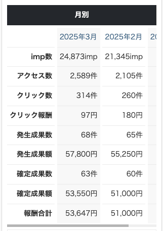 Akabuy インスタグラム×アダルトアフィリエイト完全攻略:リスクを避けて月5万円を目指す7ステップ インスタグラム運用をして、アフィリエイト報酬が入った時の写真